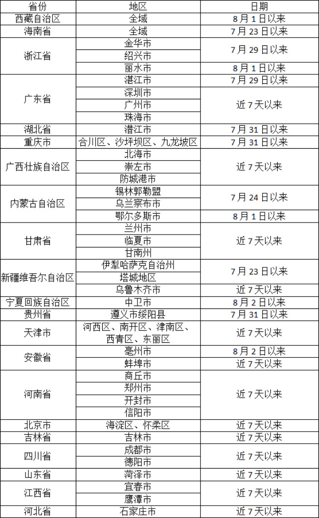 入怀人员请及时主动报备，怀化市疾控8月12日发布疫情防控提示